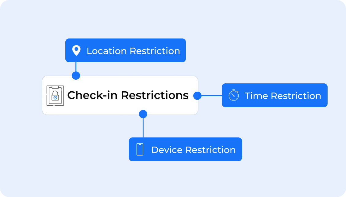 Check-in Restriction by OneTap Attendance App